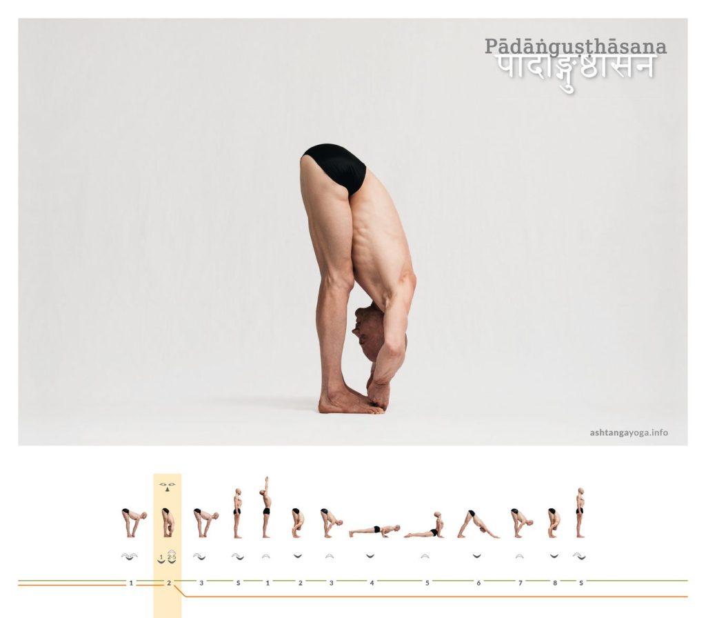 پادانگوشتاسانا(شصت پا)( padangushthasana (pādāṅguṣṭhāsana) पादाङ्गुष्ठासन